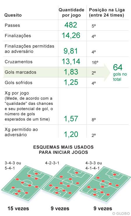 Flamengo: Entenda Por Que Chegada De Torrent Pode Mudar O Time.