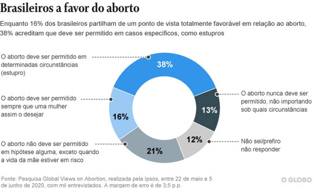 Quantas rodadas para o fim do brasileiro?