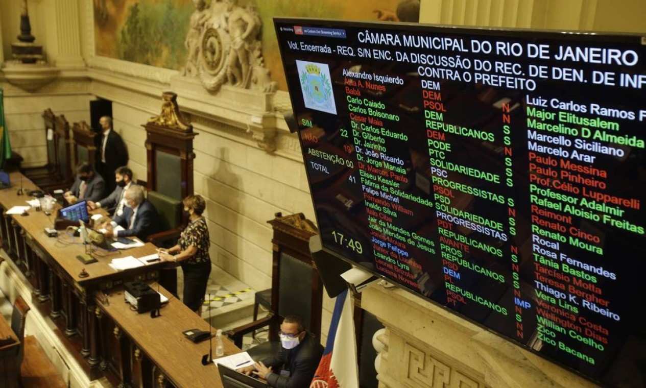 Painel mostra vereadores presentes à sessão. Votação depende de quórum mínimo de 26 dos 51 vereadores Foto: Antonio Scorza / Agência O Globo