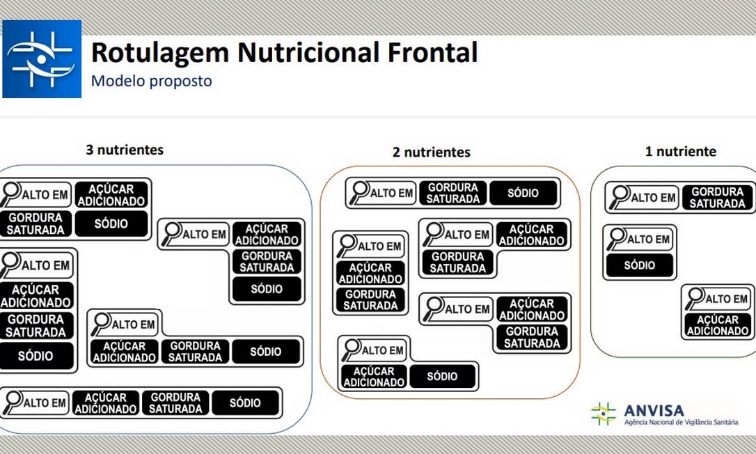 Mudança no rótulo! O que saber sobre a nova rotulagem dos alimentos