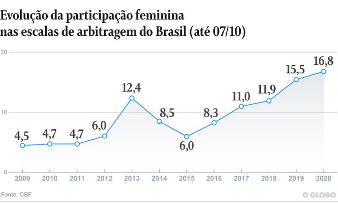 A evolução dos gráficos dos jogos de futebol