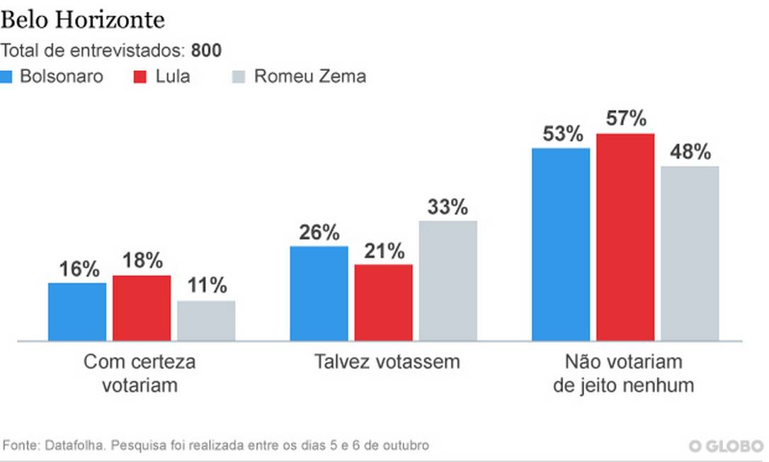 O fator Bolsonaro e seu significado nas eleições municipais