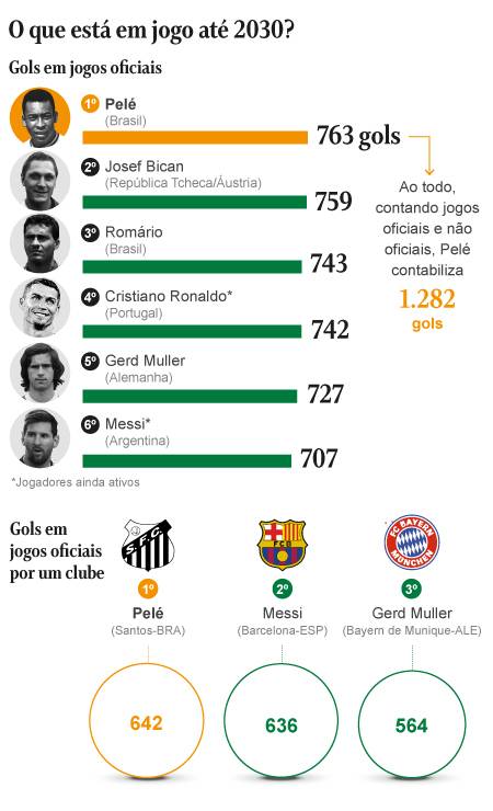 10 GOLS EM 3 JOGOS!👑🔟🇧🇷 REI PELÉ ATACANTE CHEGOU P/ TIME & FEZ