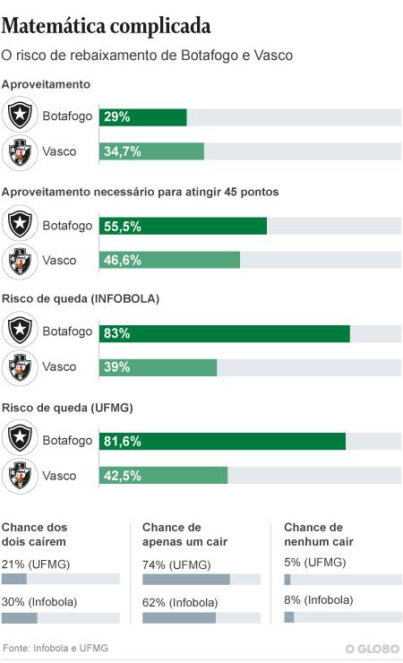 . Foto: Arte O Globo