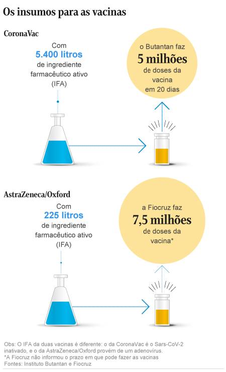 O que é Ifá?