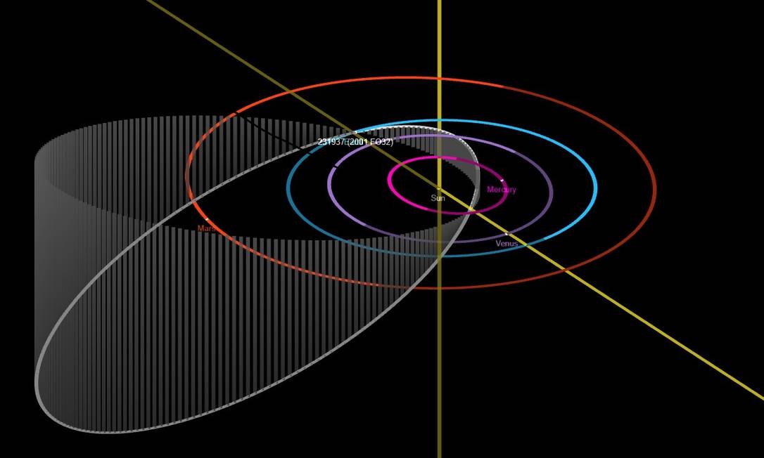 Learn all about the largest asteroid approaching Earth in 2021, which will pass ‘close’ this Sunday