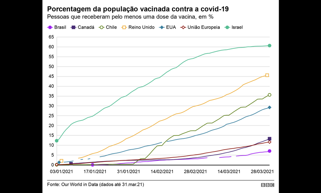 Um Terço Das Mortes No Mundo 3 Gráficos Fundamentais Para Entender A