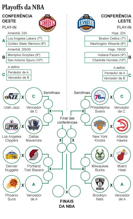 The Playoffs » Los Angeles Lakers encara o Brooklyn Nets no