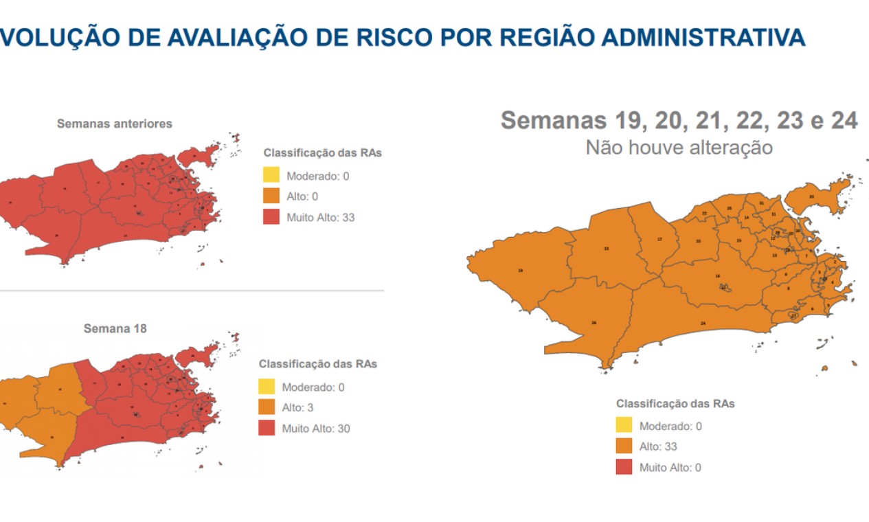 Com risco alto para a Covid-19, Rio confirmou 15 novos casos de ...