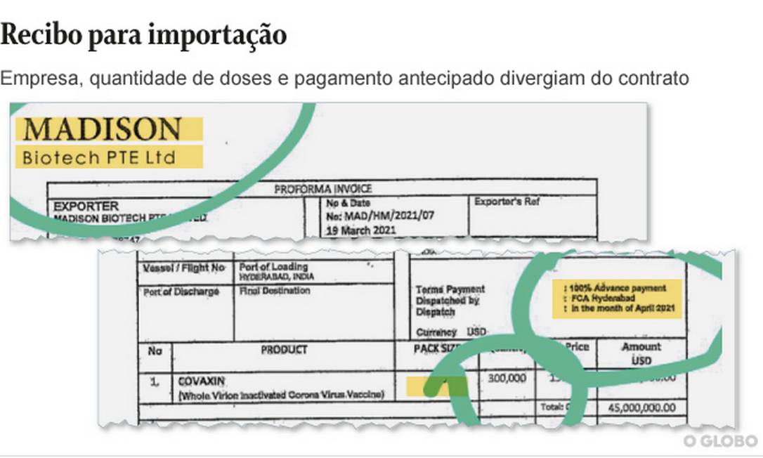 - Foto: Editoria de Arte