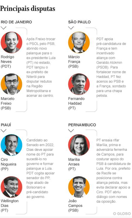 Gilmar Mendes diz que Brasil 'naturalizou impeachment' e que é preciso  'zelar para que o remédio não mate o doente' - Jornal O Globo