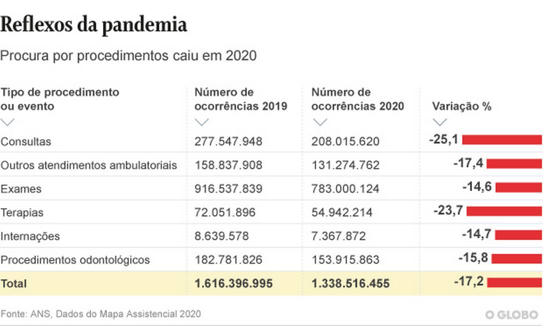 Reajuste de plano de saúde empresarial: como é feito o cálculo?