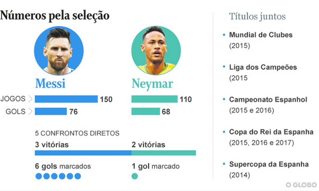 Neymar y Messi: cómo convirtió un asado de estrellas de Brasil y Argentina en mejores amigos