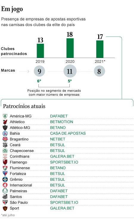 Apostas Esportivas no Campeonato Brasileiro: O Resultado Financeiro de  Apostar nos Times com Mando de Campo