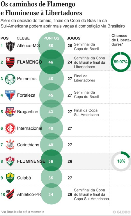 Quantas vagas Libertadores 2022?