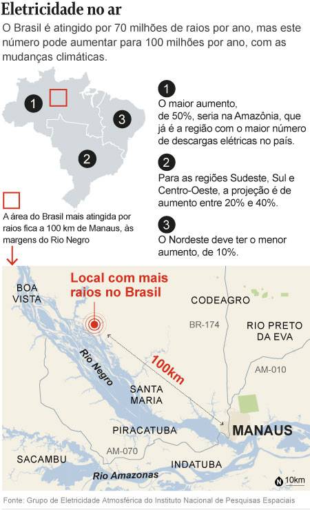 Brasil é O País Mais Atingido Por Raios No Mundo, E Frequência Deve Ser ...