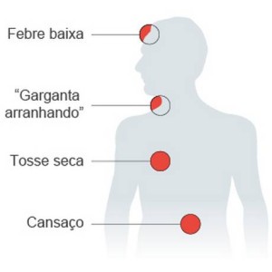 Variante Ômicron: sintomas, vacinas e tudo o que sabemos sobre a nova ...