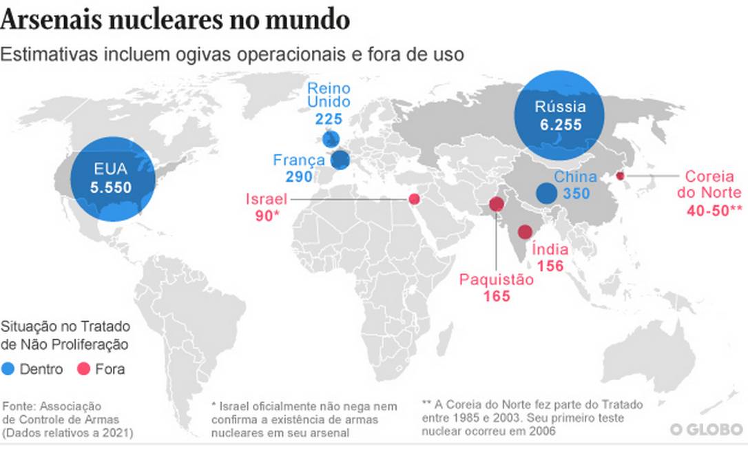 Rússia deixa tratado global que proíbe testes nucleares, Mundo