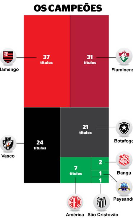 Guia do Carioca 2022: tudo sobre o campeonato que começa nesta terça-feira, campeonato carioca