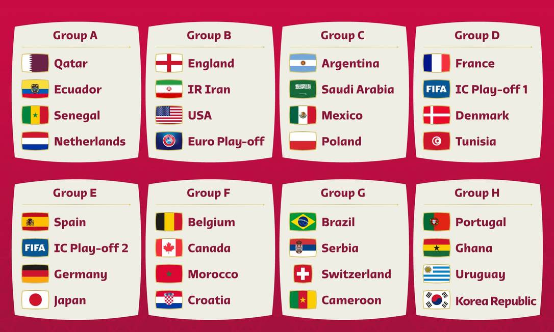 Tabela da Copa do Mundo 2022: veja todos os jogos até a final Foto: Divulgação