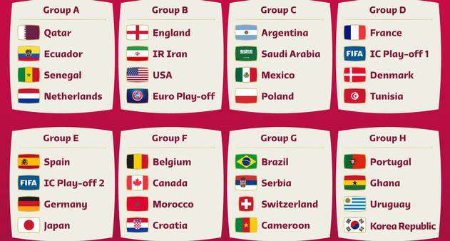 Tabela da Copa do Mundo 2022: veja todos os jogos até a final - Placar - O  futebol sem barreiras para você