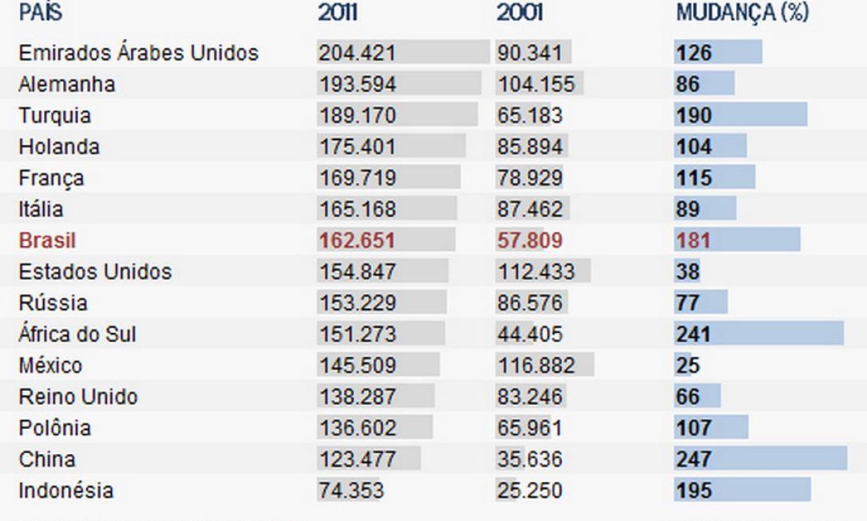 Pesquisa e idades dos participantes do Sul-Americano Sênior comprovam  benefícios do golfe à saúde e aumento da longevidade - ABGS