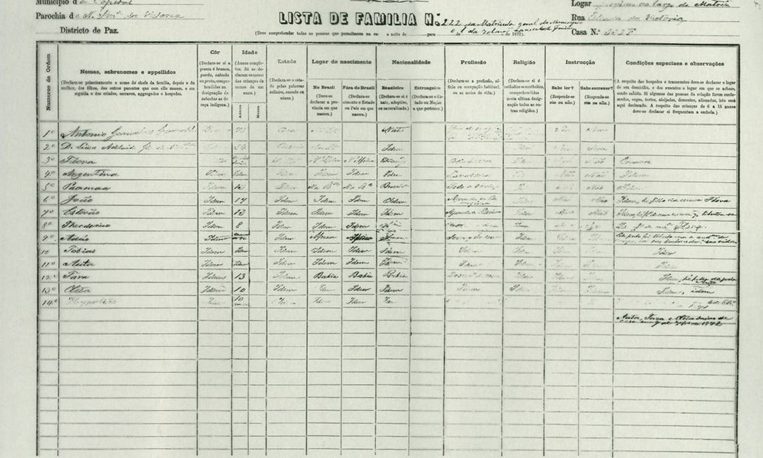 
Formulário usado no censo de 1872, o primeiro feito no Brasil
Foto: Divulgação