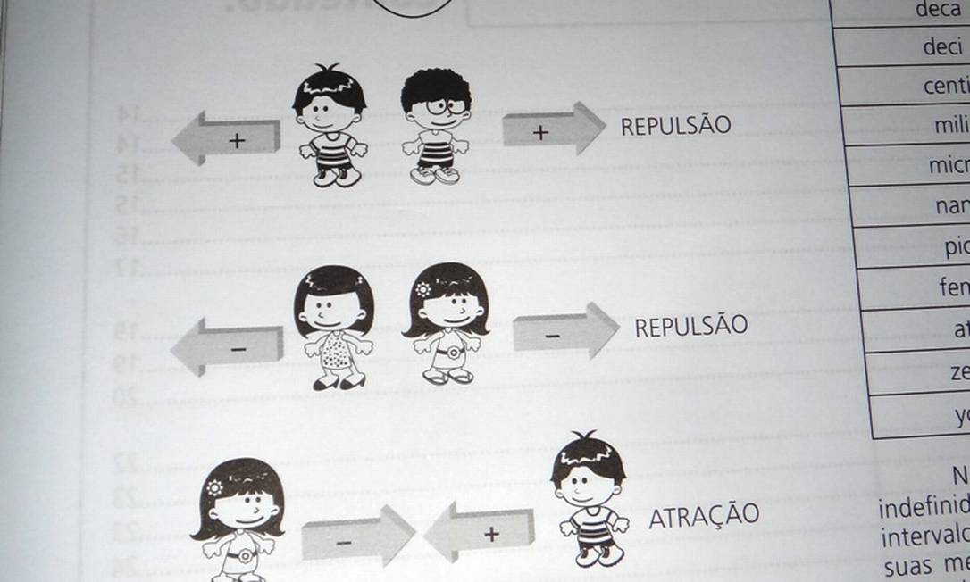 Polêmica nas escolas, questão LGBT ganha espaço em gibis e canais infantis  - 12/10/2019 - UOL TAB