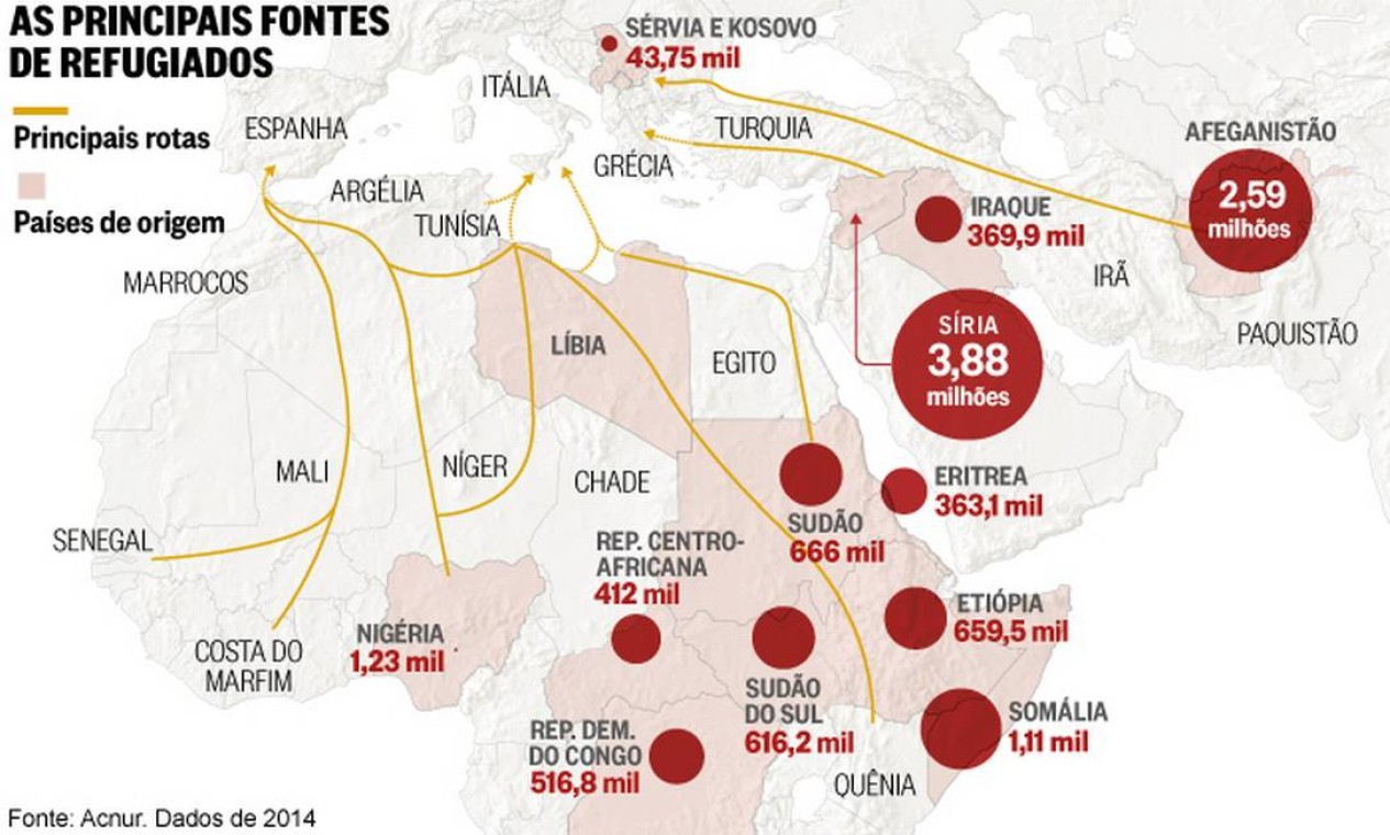 De onde vêm os refugiados e
