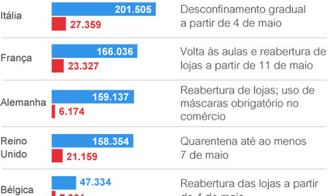 Retomada das atividades físicas deve ser gradual e com cautela