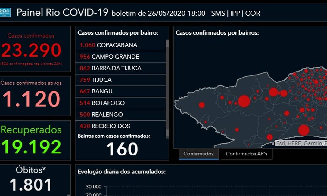 Novo Método Da Prefeitura Do Rio Para Registrar óbitos Com Covid-19 ...