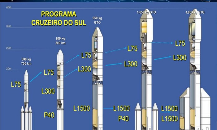 Desenho dos foguetes previstos para serem desenvolvidos dentro do Programa Cruzeiro do Sul, da Agência Espacial Brasileira (AEB) Foto: Reprodução/DCTA